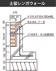 土留レンガウォール